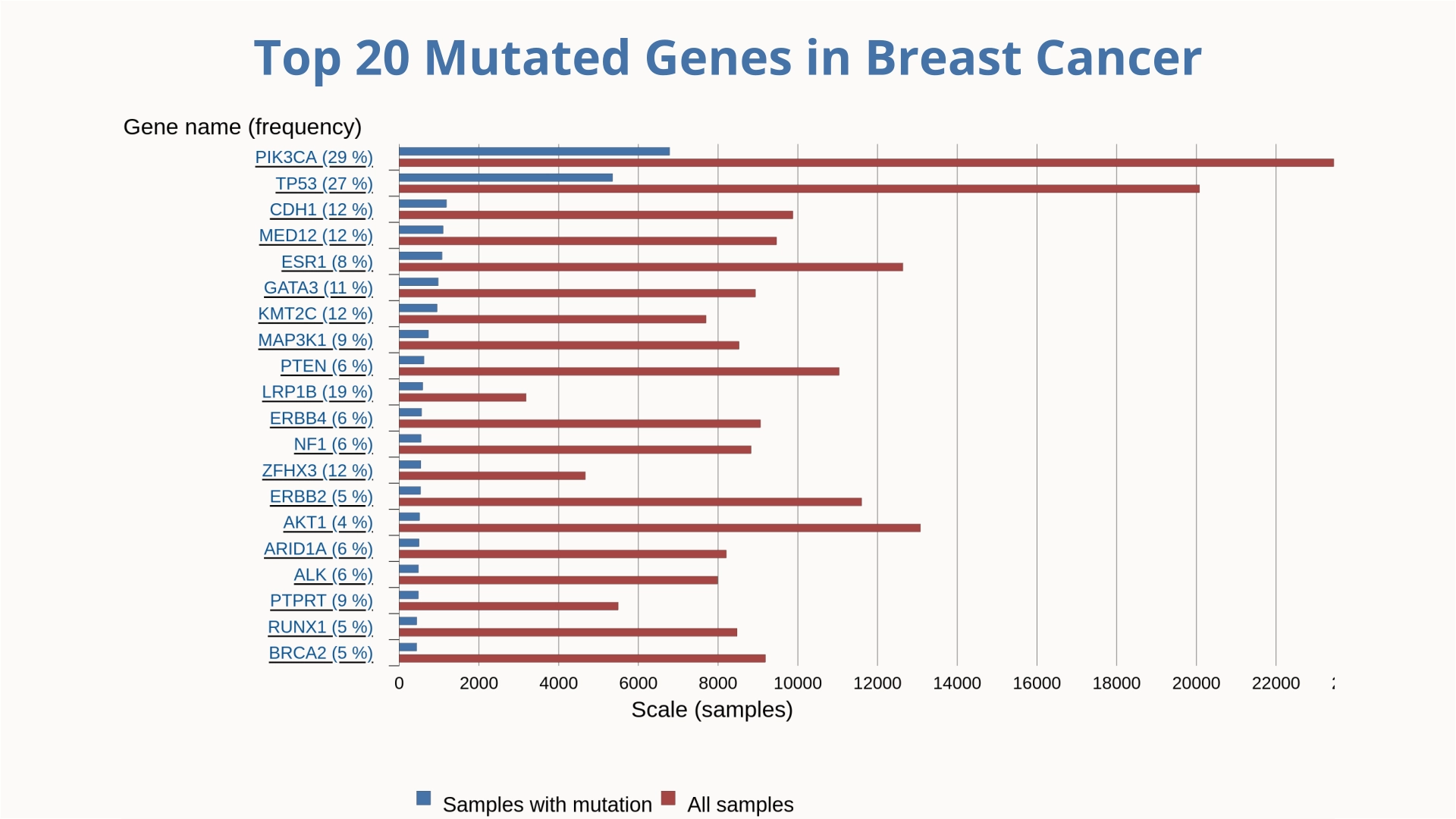 Top-Genes_Breast-Cancer